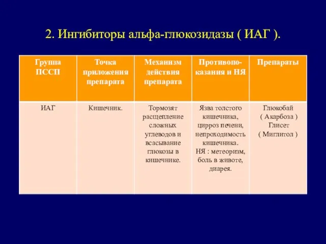 2. Ингибиторы альфа-глюкозидазы ( ИАГ ).