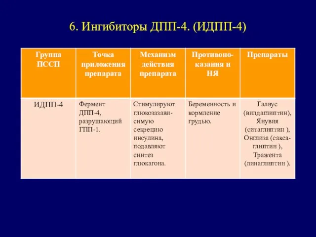 6. Ингибиторы ДПП-4. (ИДПП-4)