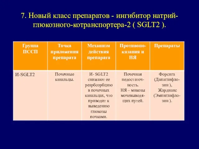 7. Новый класс препаратов - ингибитор натрий-глюкозного-котранспортера-2 ( SGLT2 ).