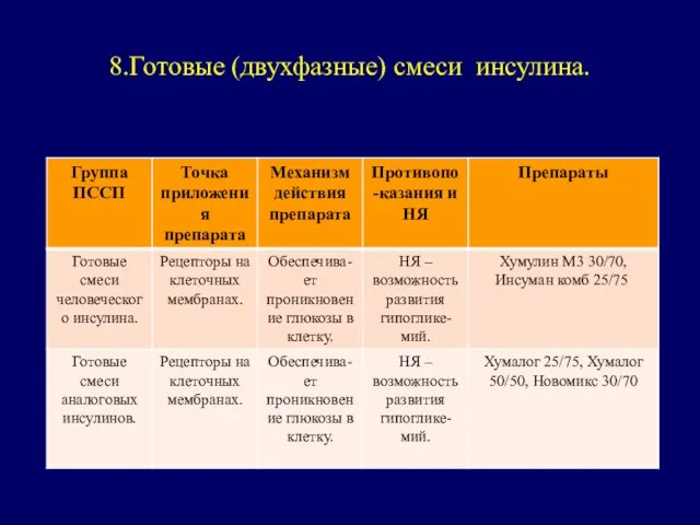 8.Готовые (двухфазные) смеси инсулина.