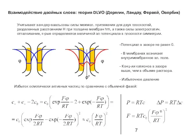 Взаимодействие двойных слоев: теория DLVO (Дерягин, Ландау, Фервей, Овербик) Учитывают ван-дер-ваальсовы