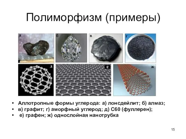 Полиморфизм (примеры) Аллотропные формы углерода: a) лонсдейлит; б) алмаз; в) графит;