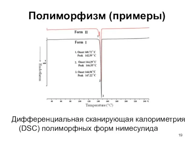 Полиморфизм (примеры) Дифференциальная сканирующая калориметрия (DSC) полиморфных форм нимесулида