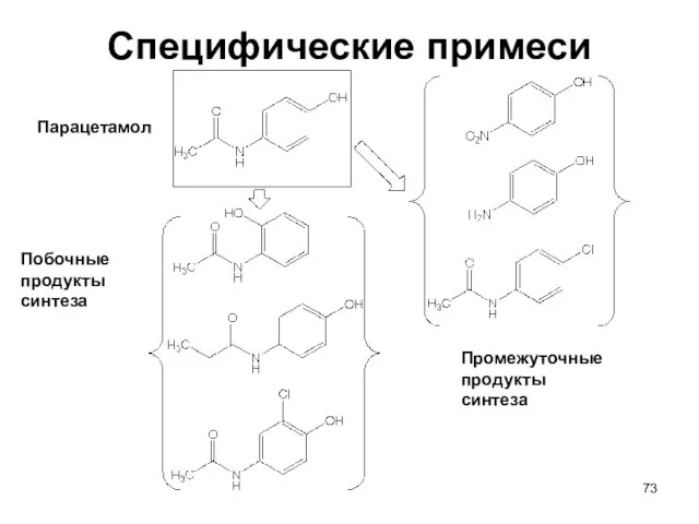 Специфические примеси Промежуточные продукты синтеза Побочные продукты синтеза Парацетамол