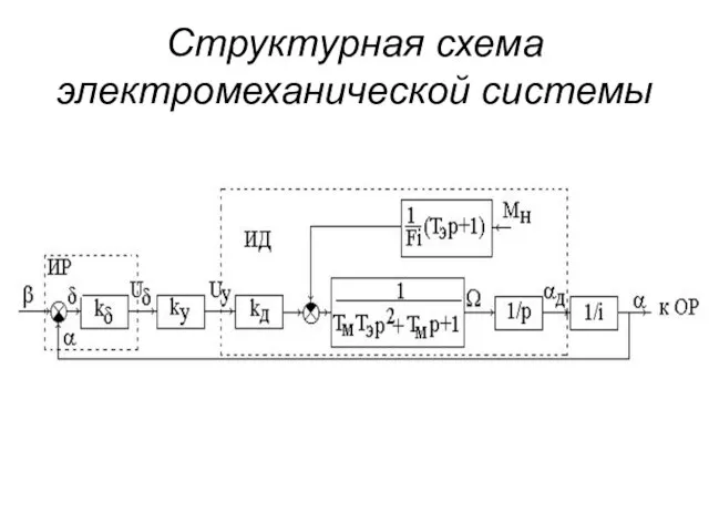 Структурная схема электромеханической системы