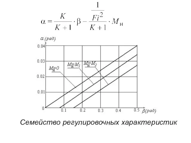 Семейство регулировочных характеристик