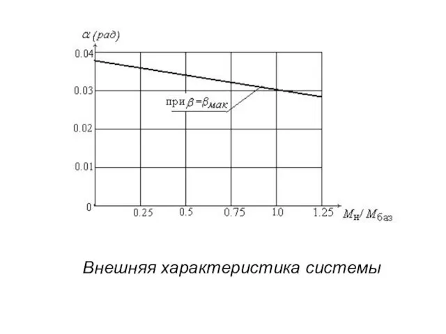 Внешняя характеристика системы