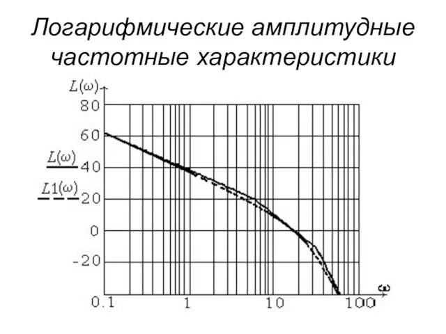 Логарифмические амплитудные частотные характеристики