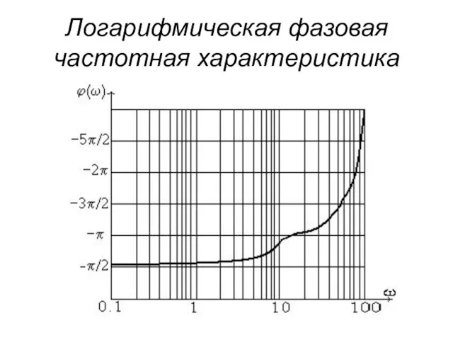 Логарифмическая фазовая частотная характеристика