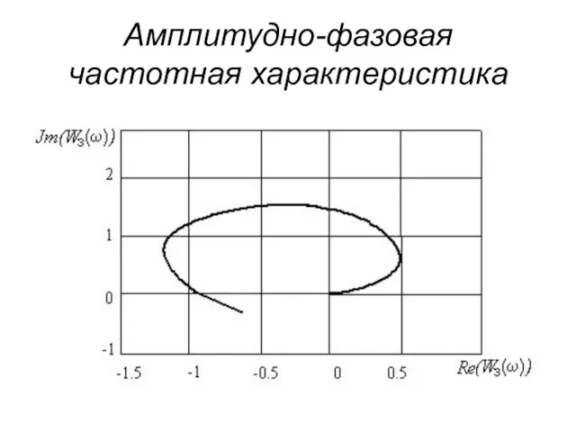 Амплитудно-фазовая частотная характеристика