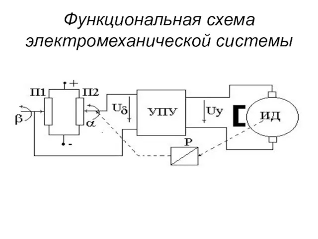 Функциональная схема электромеханической системы