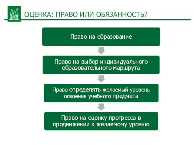 ОЦЕНКА: ПРАВО ИЛИ ОБЯЗАННОСТЬ?