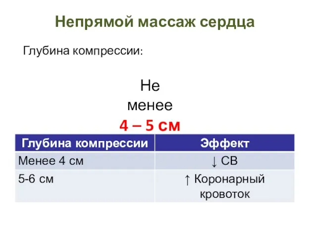 Непрямой массаж сердца Глубина компрессии: Не менее 4 – 5 см