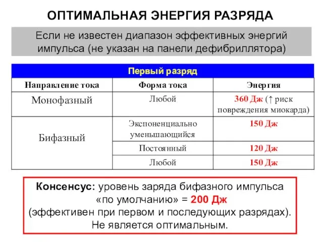 ОПТИМАЛЬНАЯ ЭНЕРГИЯ РАЗРЯДА Если не известен диапазон эффективных энергий импульса (не