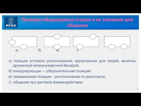 а) б) в) г) а) позиция углового расположения, характерная для людей,