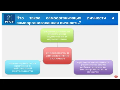 Что такое самоорганизация личности и самоорганизованная личность?