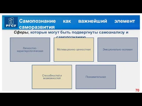 Самопознание как важнейший элемент саморазвития Сферы, которые могут быть под­вергнуты самоанализу