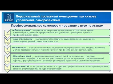 Персональный проектный менеджмент как основа управления саморазвитием Профессиональное самопроектирование в вузе по этапам