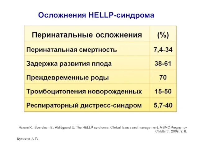 Куликов А.В. Осложнения HELLP-синдрома Haram K., Svendsen E., Abildgaard U. The