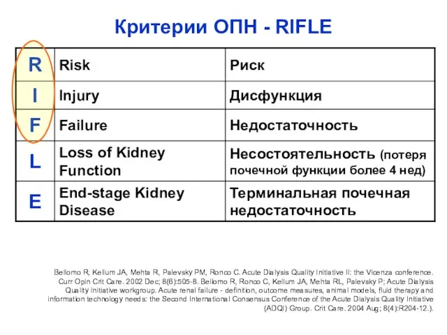 Критерии ОПН - RIFLE Bellomo R, Kellum JA, Mehta R, Palevsky