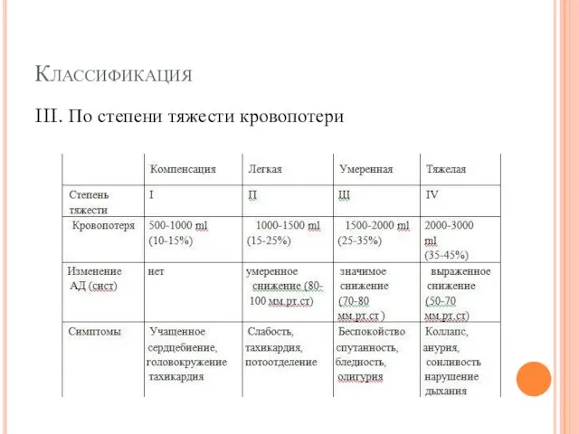 Классификация III. По степени тяжести кровопотери