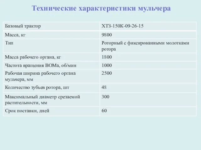 Технические характеристики мульчера