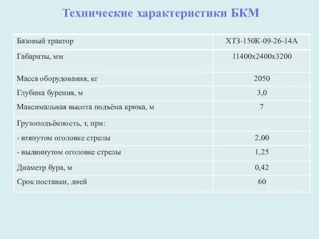 Технические характеристики БКМ