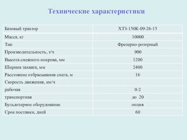 Технические характеристики