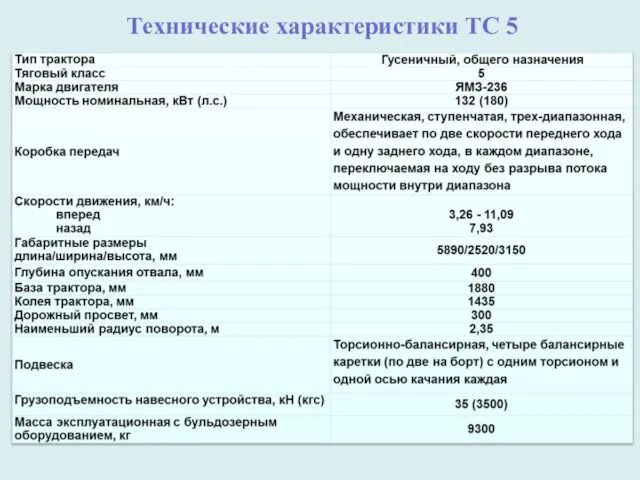 Технические характеристики ТС 5