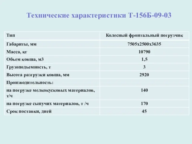 Технические характеристики Т-156Б-09-03