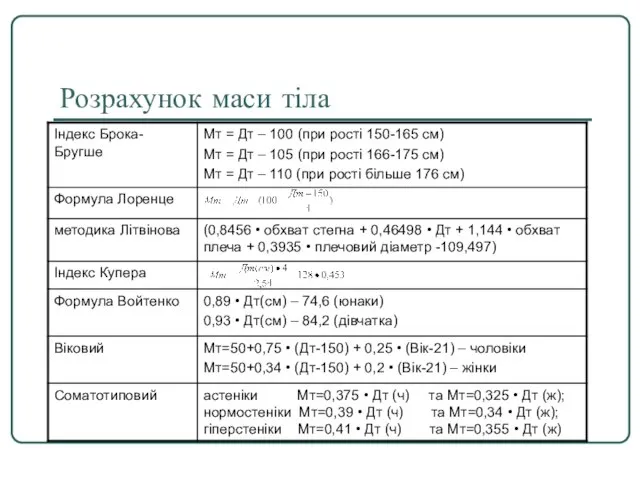 Розрахунок маси тіла