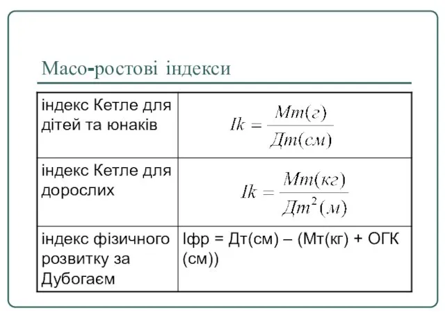 Масо-ростові індекси