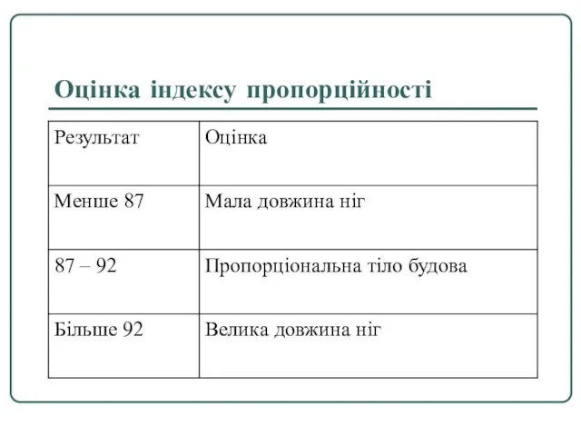 Оцінка індексу пропорційності