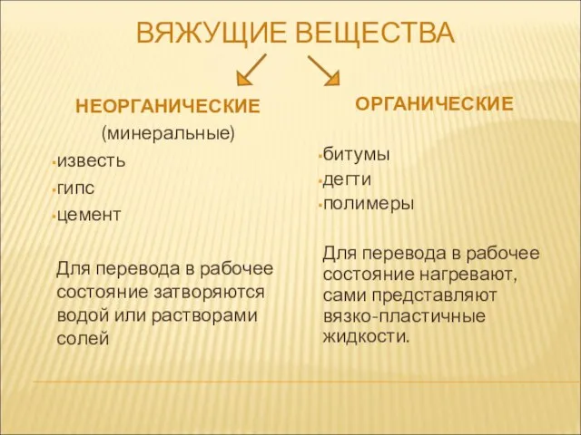 ВЯЖУЩИЕ ВЕЩЕСТВА НЕОРГАНИЧЕСКИЕ (минеральные) известь гипс цемент Для перевода в рабочее