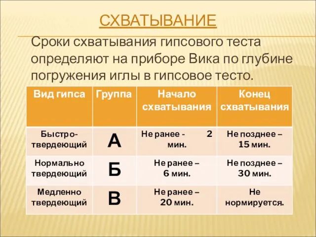 СХВАТЫВАНИЕ Сроки схватывания гипсового теста определяют на приборе Вика по глубине погружения иглы в гипсовое тесто.