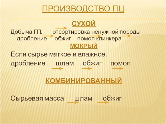 ПРОИЗВОДСТВО ПЦ СУХОЙ Добыча ГП. отсортировка ненужной породы дробление обжиг помол