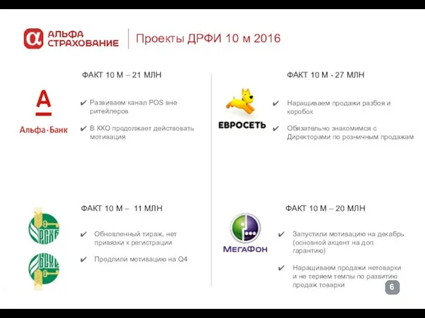 Проекты ДРФИ 10 м 2016 ФАКТ 10 М – 21 МЛН