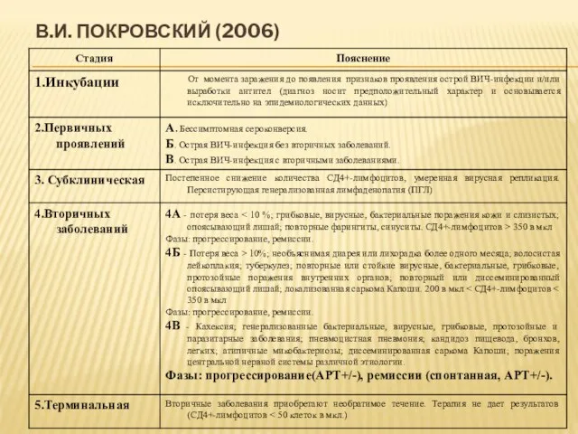 В.И. ПОКРОВСКИЙ (2006)