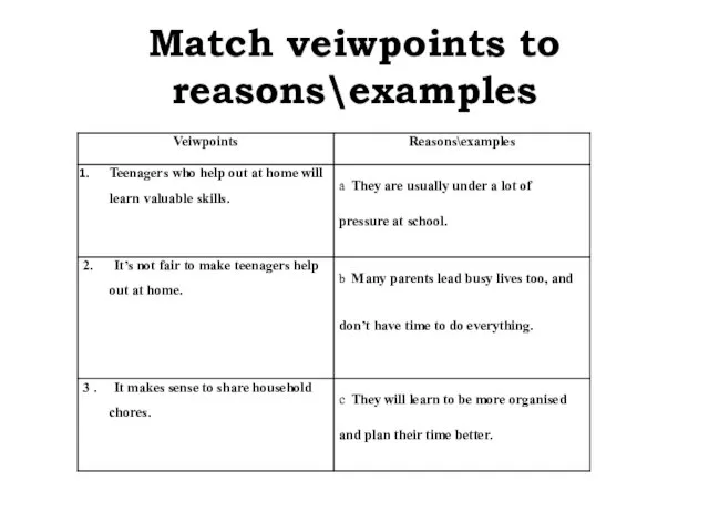 Match veiwpoints to reasons\examples