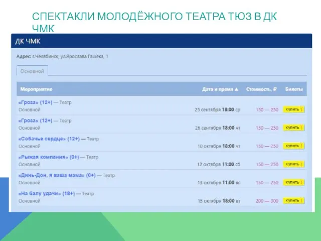 СПЕКТАКЛИ МОЛОДЁЖНОГО ТЕАТРА ТЮЗ В ДК ЧМК