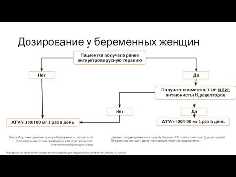 Дозирование у беременных женщин Реатаз® должен применяться при беременности, только если