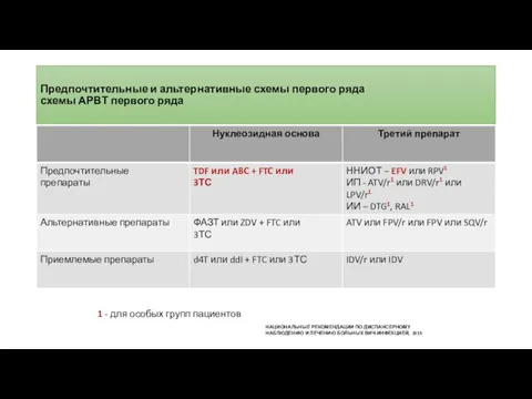 Предпочтительные и альтернативные схемы первого ряда схемы АРВТ первого ряда 1