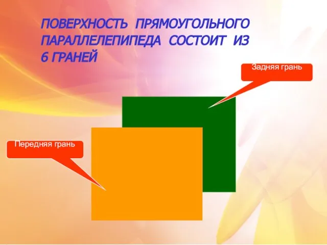 ПОВЕРХНОСТЬ ПРЯМОУГОЛЬНОГО ПАРАЛЛЕЛЕПИПЕДА СОСТОИТ ИЗ 6 ГРАНЕЙ 1 2 Задняя грань Передняя грань