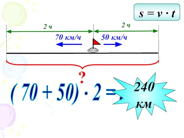 s = v ∙ t ? 2 ч 70 км/ч 50 км/ч 2 ч 240 км