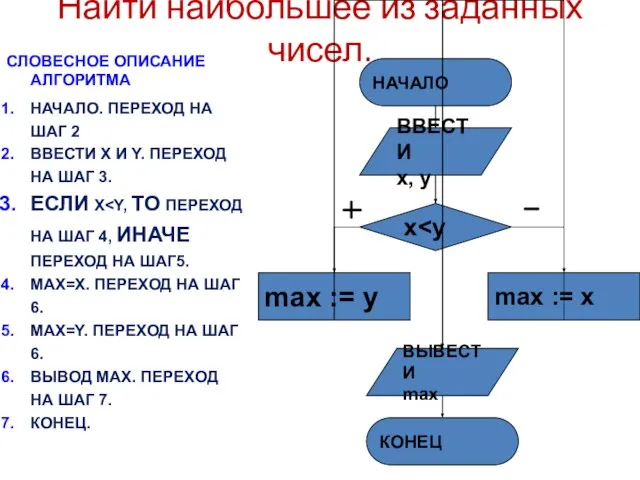 Найти наибольшее из заданных чисел. СЛОВЕСНОЕ ОПИСАНИЕ АЛГОРИТМА НАЧАЛО. ПЕРЕХОД НА