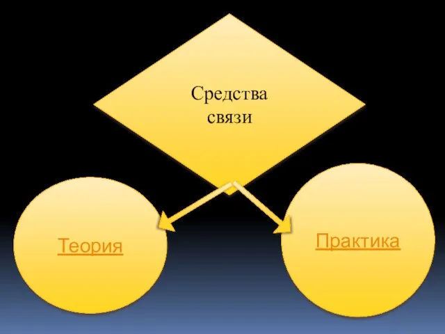 Теория Практика Средства связи