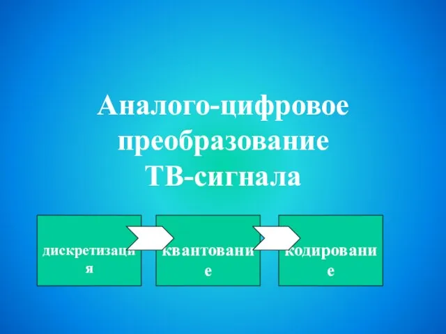 Аналого-цифровое преобразование ТВ-сигнала квантование кодирование дискретизация