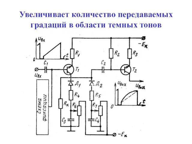 Увеличивает количество передаваемых градаций в области темных тонов