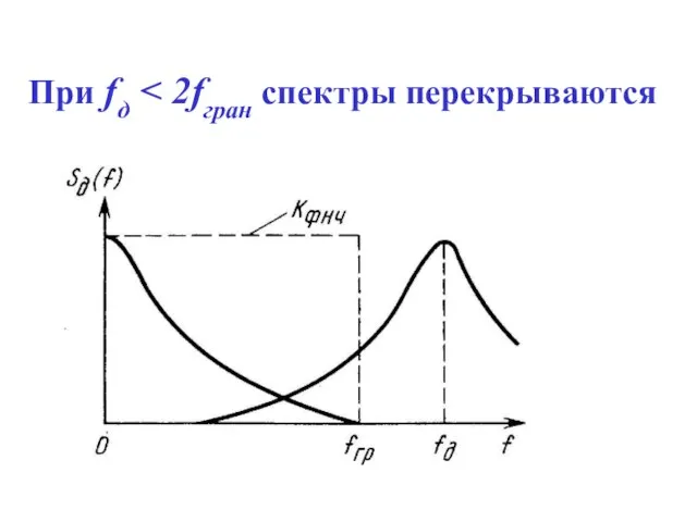 При fд