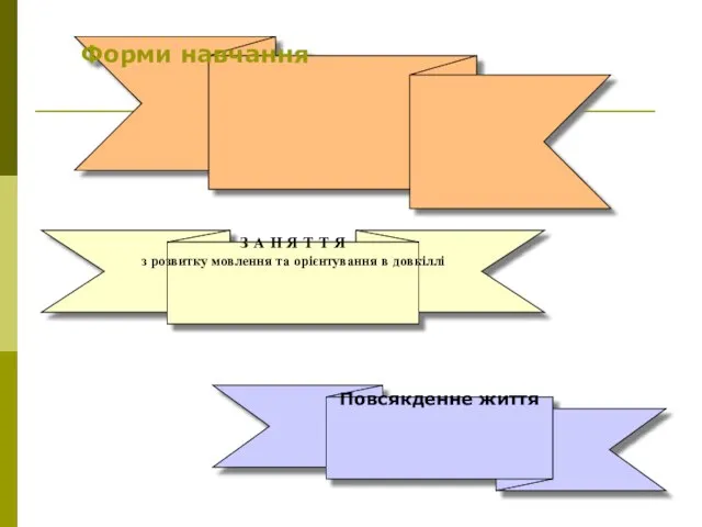 З А Н Я Т Т Я з розвитку мовлення та